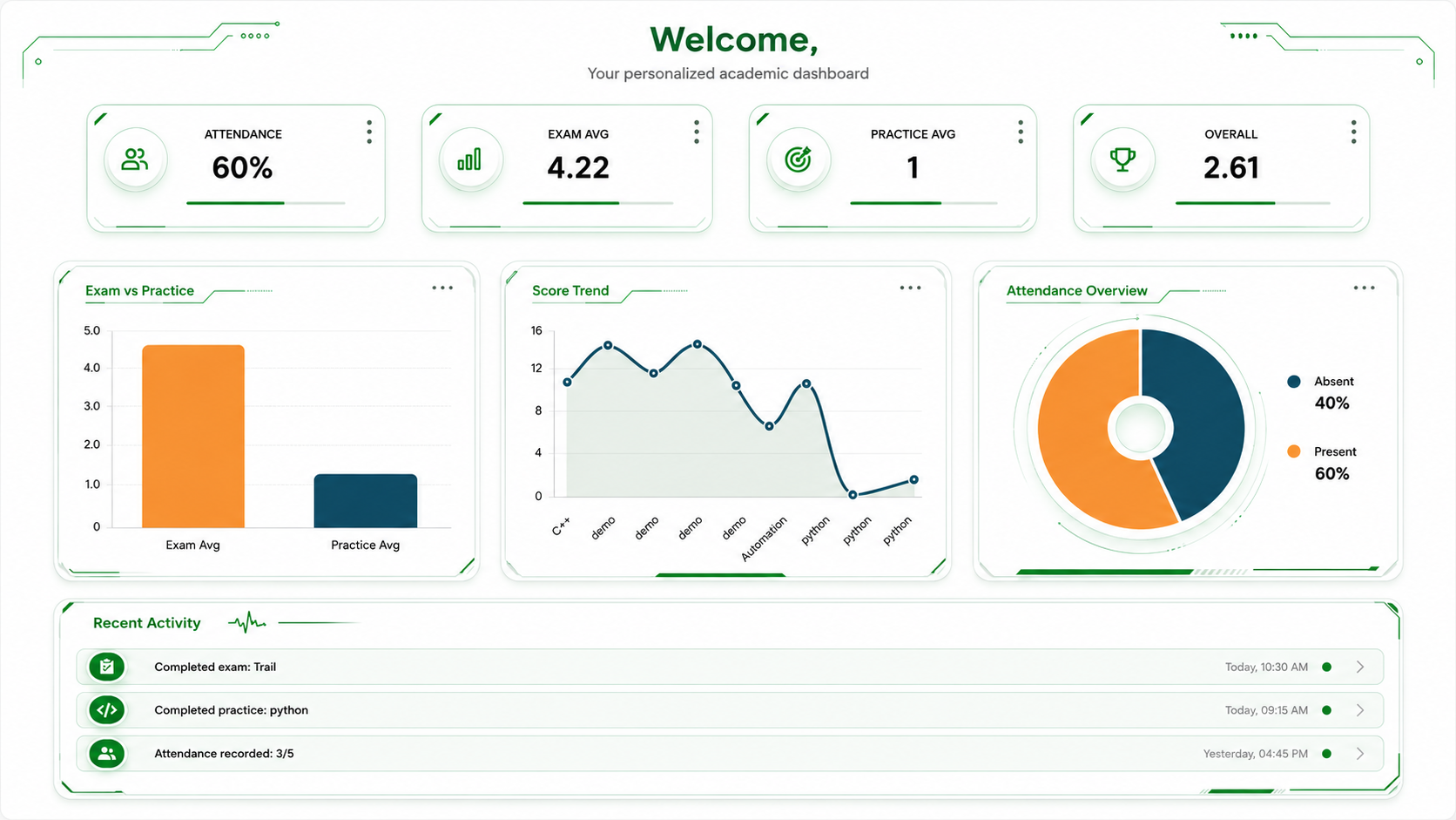 Dashboard preview